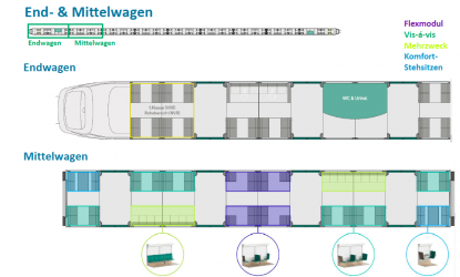Die Module, wie sie in der neuen S-Bahn verteilt sein könnten.