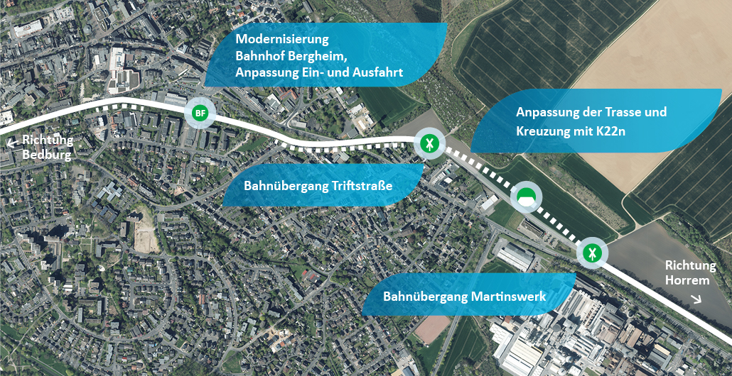 Eine Luftaufnahme von Bergheim. Eingezeichnet sind der Bahnhof Bergheim, der Bahnübergang Triftstraße, die Anpassung der Trasse und der Bahnübergang Martingswerk.